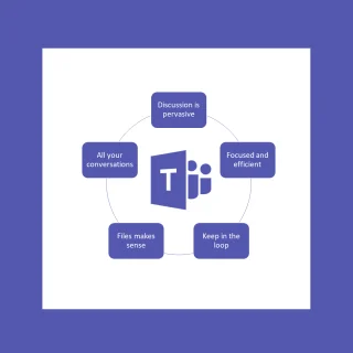 CORRECTIF : code derreur Microsoft Teams caa20004