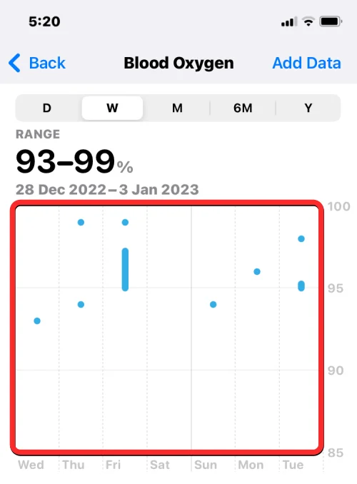 Apple Watch에서 혈중 산소 측정: 가이드, 요구 사항, 준비, 호환성 등