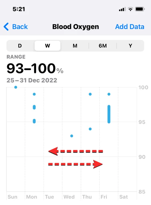 Apple Watch에서 혈중 산소 측정: 가이드, 요구 사항, 준비, 호환성 등