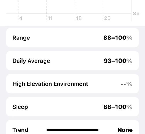 Apple Watch에서 혈중 산소 측정: 가이드, 요구 사항, 준비, 호환성 등