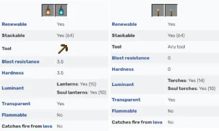 Minecraft에서 랜턴을 만드는 방법