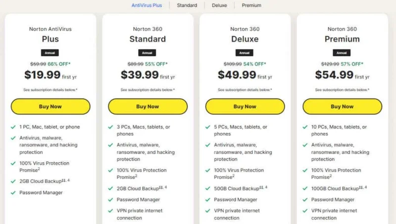 Norton AntiVirus 구독을 취소하는 방법