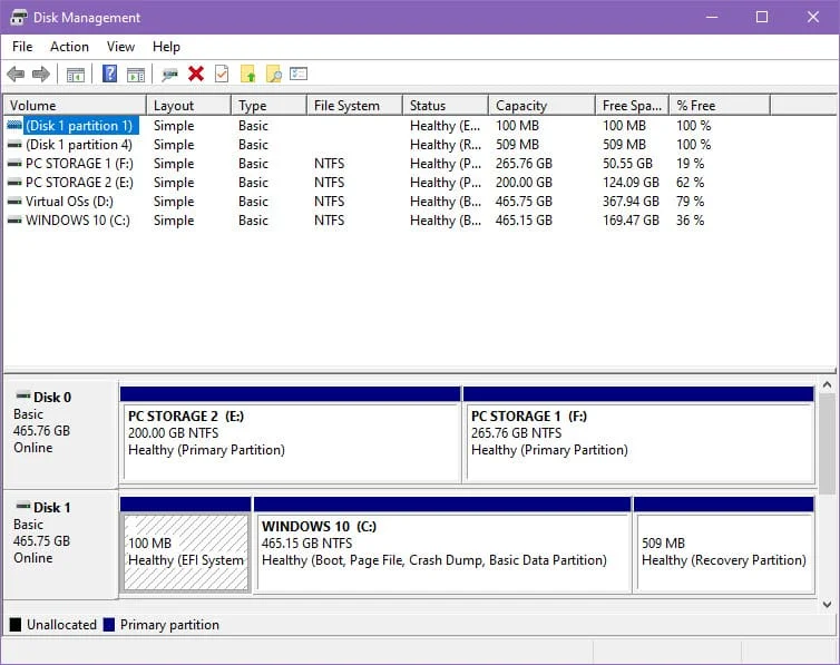 Cómo instalar un SSD en PCs de escritorio y portátiles
