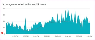 Les 11 meilleures façons de corriger lerreur « Quelque chose sest mal passé » sur Twitter