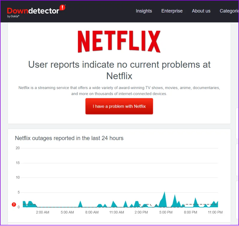 Sprawdzanie stanu serwera Netflix