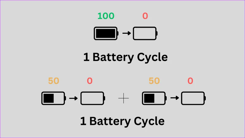 Hoe u het aantal batterijcycli op de iPhone 15-serie kunt controleren