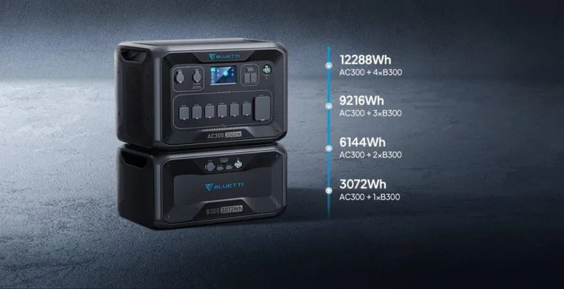 CES 2024: BLUETTI presenta le prime soluzioni di alimentazione del settore