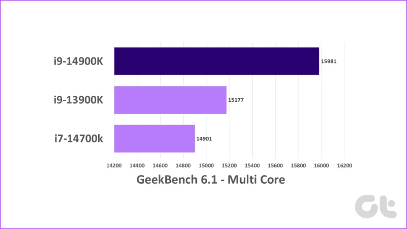 Recensione Intel Core i9-14900K: un i9-13900K Pro Max?