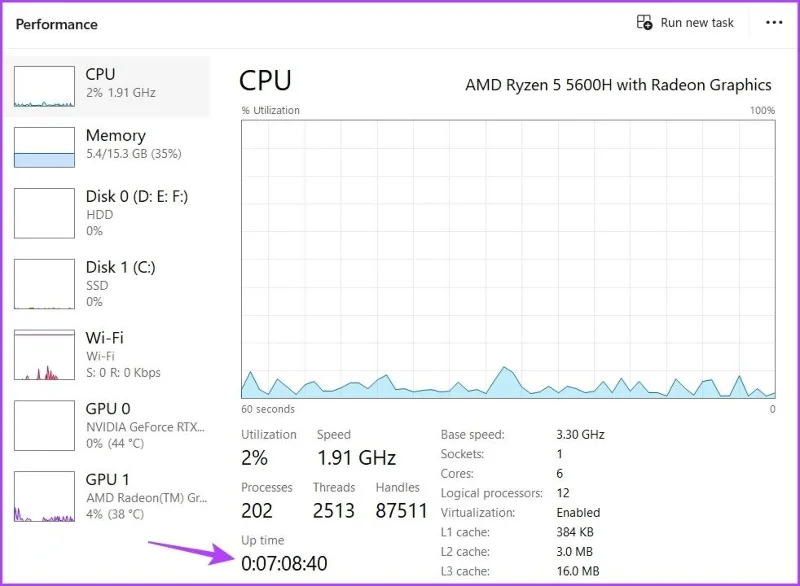 4 mejores formas de comprobar el tiempo de actividad de la PC en Windows 11