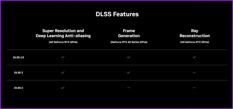 AMD FSR vs Nvidia DLSS&nbsp;: quel est le meilleur upscaler pour les jeux