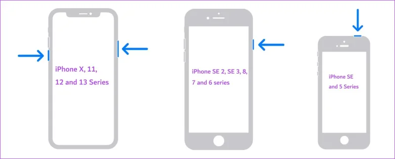 Redémarrage de l'iPhone
