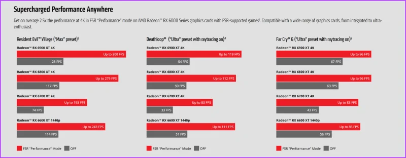 AMD FSR vs Nvidia DLSS&nbsp;: quel est le meilleur upscaler pour les jeux