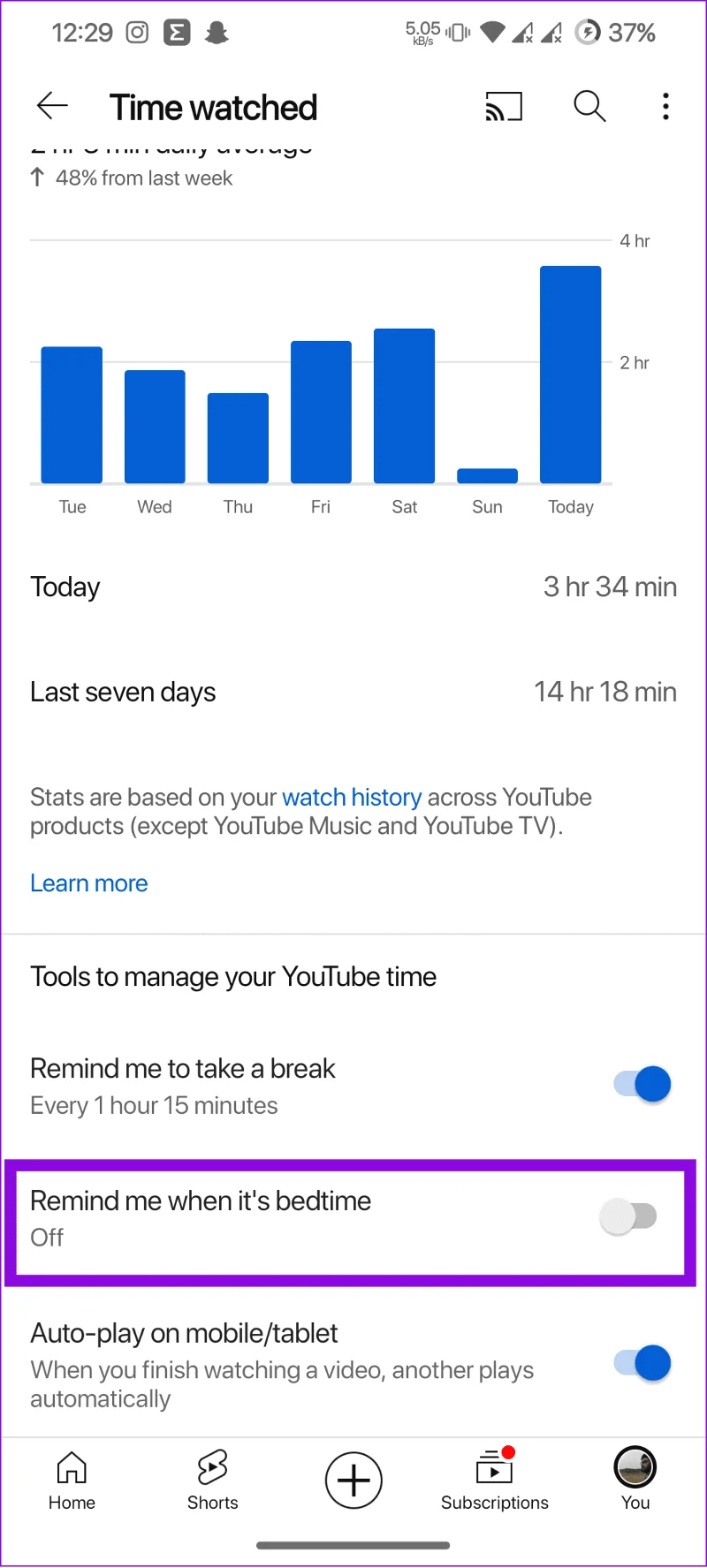 2 modi per sapere quanto tempo trascorri su YouTube
