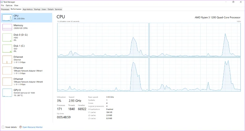 Quel navigateur utilise le moins de RAM et de CPU sous Windows
