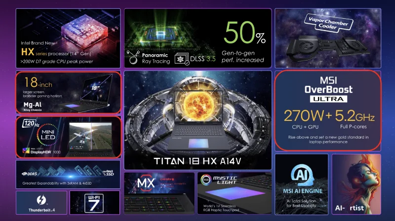 CES 2024&nbsp;: MSI dévoile de nouveaux ordinateurs portables de 18 pouces, des ordinateurs portables alimentés par l'IA avec des processeurs Intel Core Ultra et un ordinateur de poche Claw Gaming