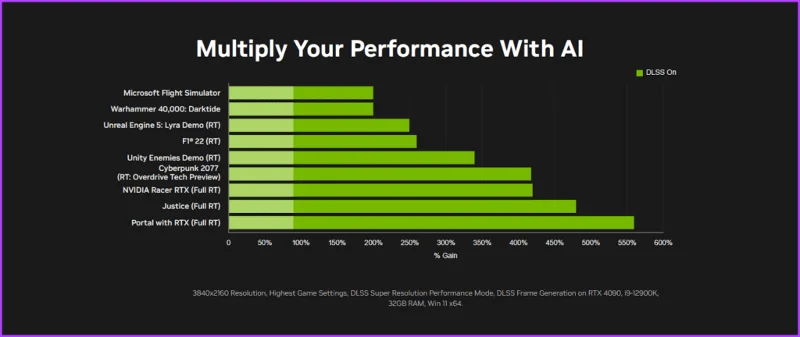 AMD FSR vs Nvidia DLSS&nbsp;: quel est le meilleur upscaler pour les jeux