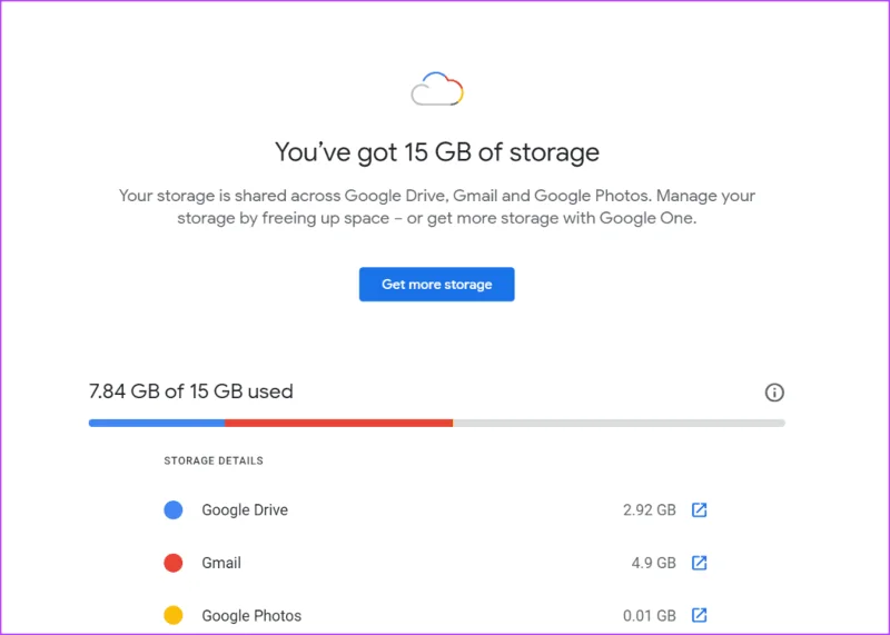 Google Drive versus Google Foto's: wat het beste is voor het opslaan van foto's