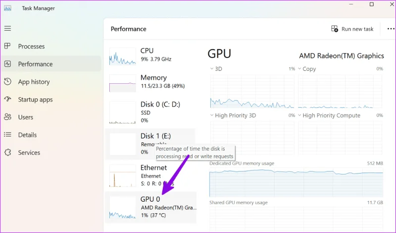 Que se passe-t-il lorsque vous désinstallez les pilotes graphiques sous Windows