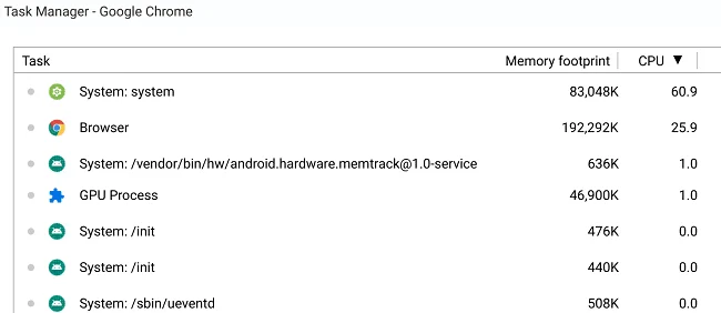 De ce se descarcă atât de repede bateria Chromebook-ului meu?