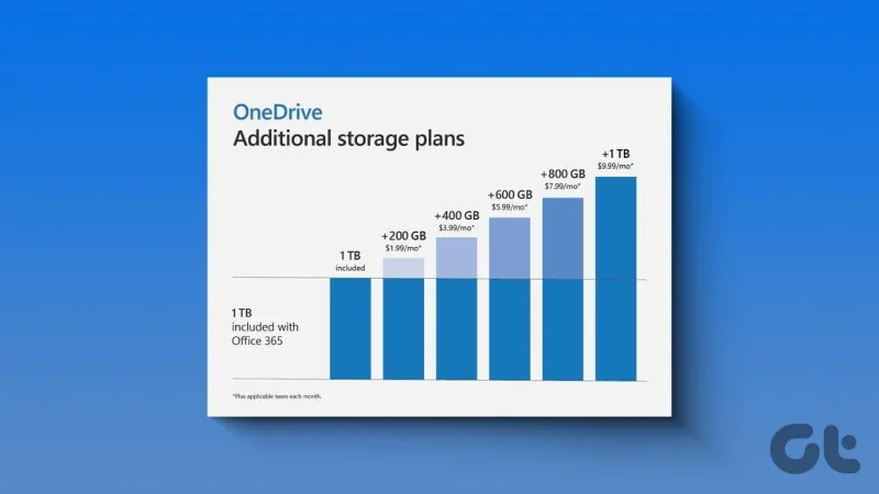 Guida all'archiviazione di OneDrive: cosa conta e cosa no