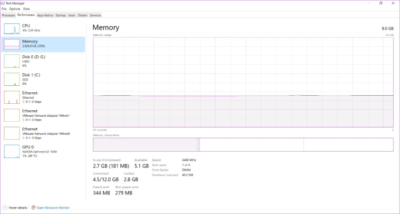 Quel navigateur utilise le moins de RAM et de CPU sous Windows
