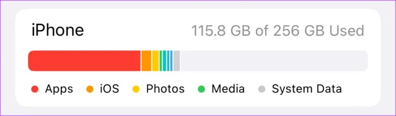 Cómo borrar datos del sistema (otros) en iPhone sin reiniciar