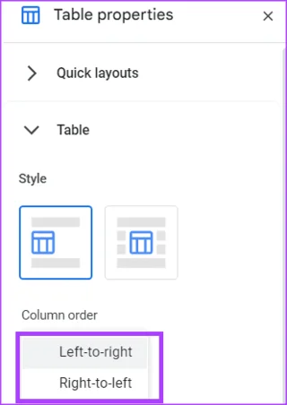 Come modificare la direzione del testo in Google Docs per PC e dispositivi mobili