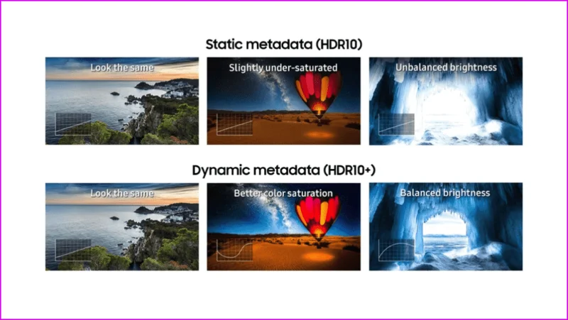 Explication&nbsp;: Différence entre HDR, HDR10 et Dolby Vision