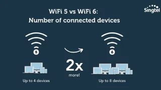 Wi-Fi 6 vs Wi-Fi 6E : de quelle norme avez-vous besoin ?