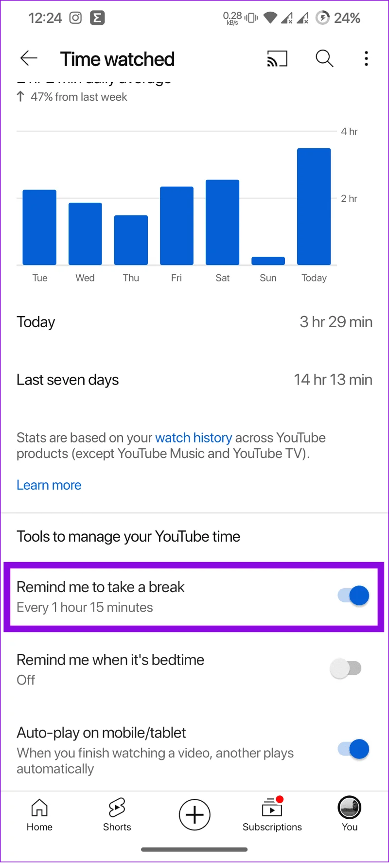 2 modi per sapere quanto tempo trascorri su YouTube