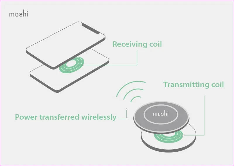 Processus de recharge sans fil inversée