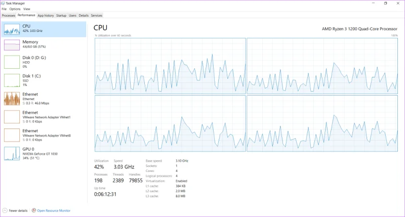 Quel navigateur utilise le moins de RAM et de CPU sous Windows