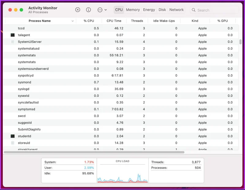 7 meilleures façons de réparer Outlook pour Mac qui ne se synchronise pas