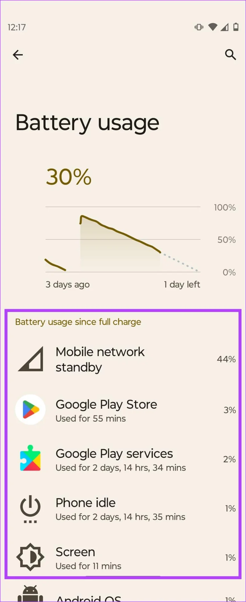 Waarom loopt de batterij van mijn Android-telefoon 's nachts leeg en hoe kan ik dit oplossen?