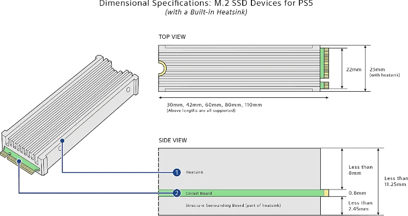 Requisitos NVMe de PS5 que Debes Cumplir para Ampliar el Almacenamiento de PS5