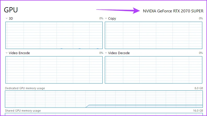 Que se passe-t-il lorsque vous désinstallez les pilotes graphiques sous Windows
