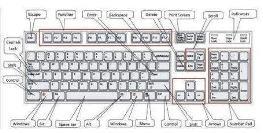 從 Mac 切換到 Windows：緩解過渡的有效技巧（2021 年）