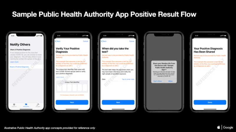 AppleとGoogleが連絡先追跡アプリのサンプルと概念をリリース