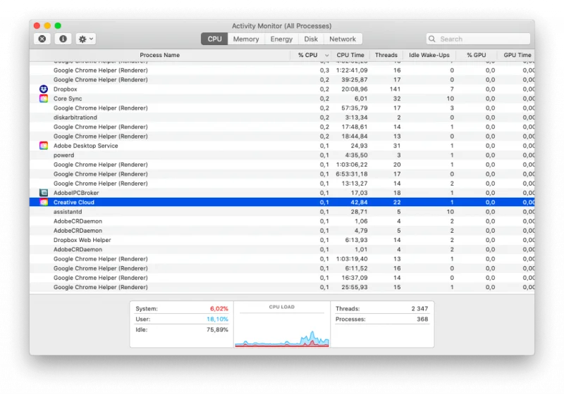 Come rimuovere Adobe Creative Cloud dal Mac