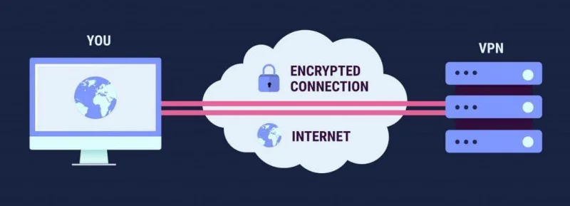 Apakah Aman Menggunakan VPN Gratis?  Apa yang Anda Berkompromi?
