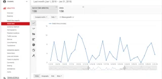 YouTube Analytics: Pahami Metrik & Optimalkan Performa Video Anda