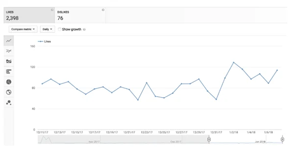 YouTube Analytics: Pahami Metrik & Optimalkan Performa Video Anda