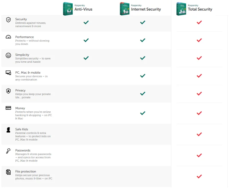Antivirus Kaspersky, Patut Dicoba ATAU Kuda Mati?
