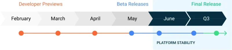 Google Merilis Pratinjau Pengembang Android 11 untuk Ponsel Pixel