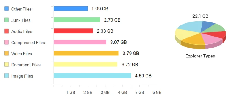 Cómo liberar espacio en disco en Windows 10, 7, 8