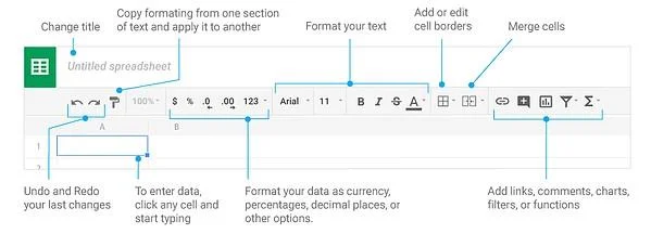 Cara Menggunakan Google Spreadsheet: Spreadsheet Online 2021