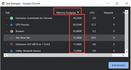Cara Mendeteksi Dan Menonaktifkan Ekstensi Pemakan RAM Di Google Chrome