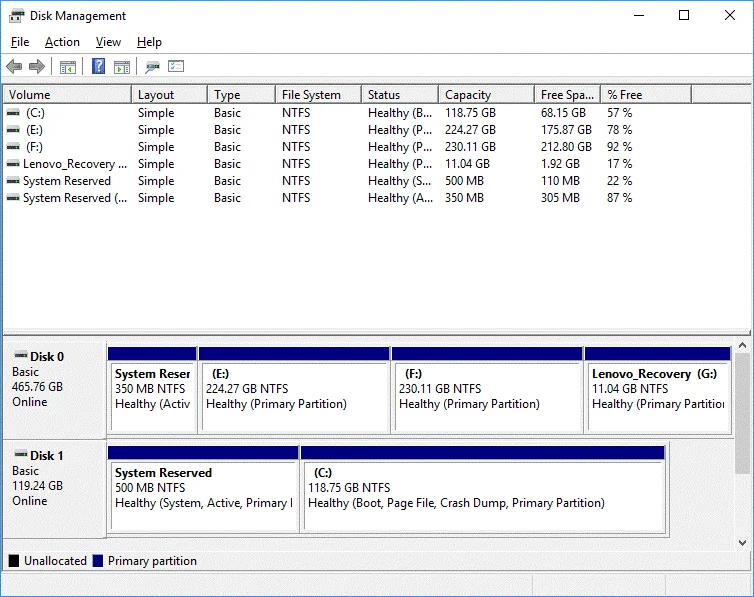 Windows 10'da Bir Sürücü Nasıl Gizlenir?