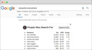 Alternatif Ubersuggest Adalah Mutlak Untuk Pemasaran SEO