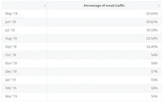 Cara Mengidentifikasi Spam Di Email
